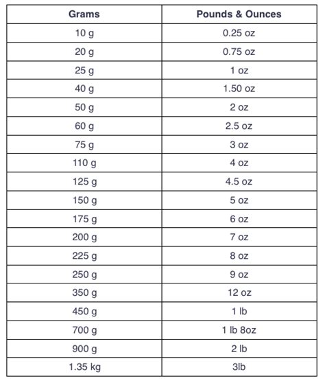 3200 pounds to kg|grams in lbs and oz.